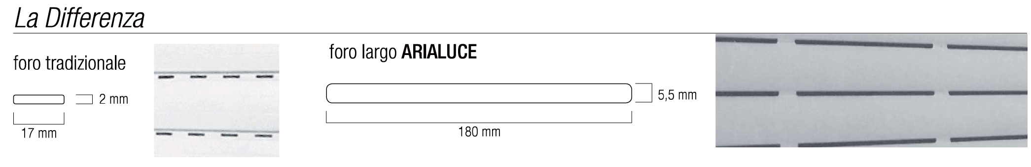 schema avvolgibile profilo arialuce