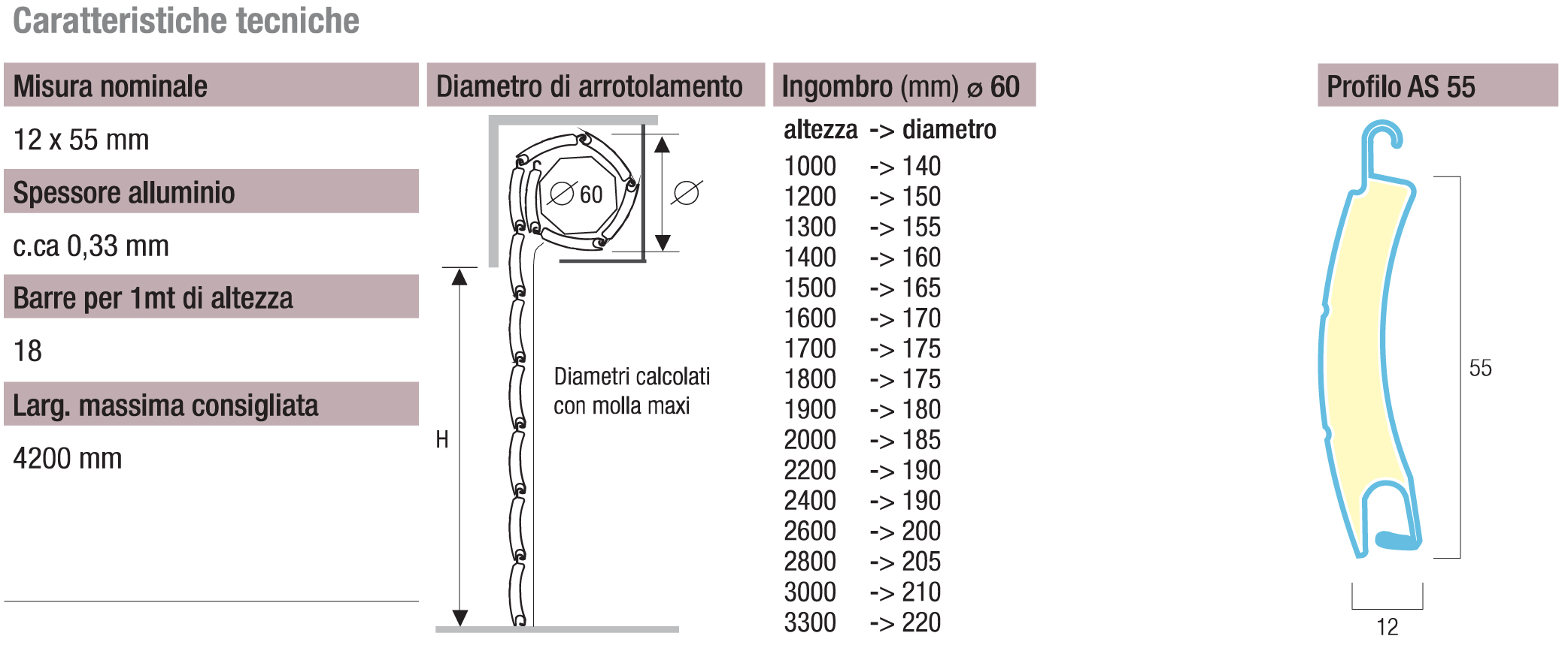 caratteristiche tecniche avvolgibile AS 55